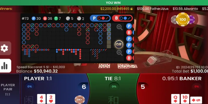 Tổng quan về Baccarat online 8day