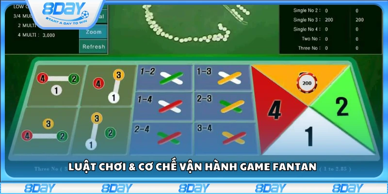 Cách chia nút, xác định kết quả trong Fantan