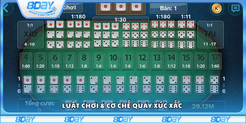 Cách tính điểm và xác định thắng – thua trong Tài Xỉu