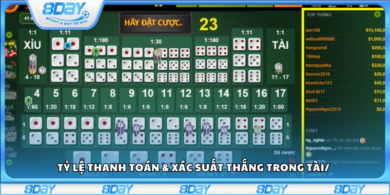Tỷ lệ thanh toán & xác suất thắng trong Tài