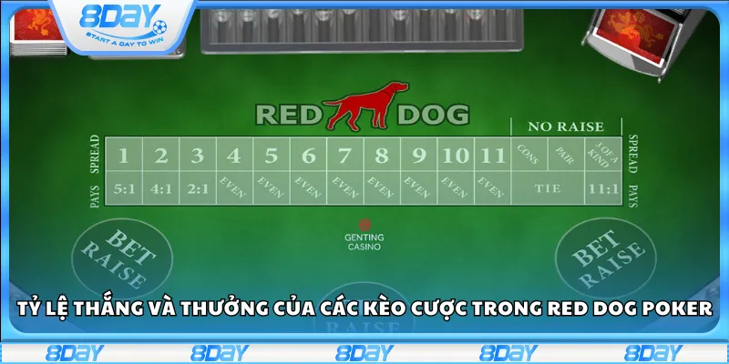 Tỷ lệ thắng và thưởng của các kèo cược trong Red Dog Poker