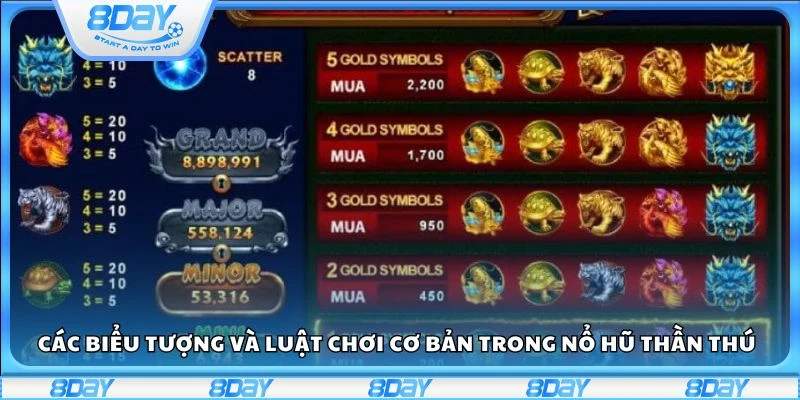 Các biểu tượng và luật chơi cơ bản trong nổ hũ Thần Thú