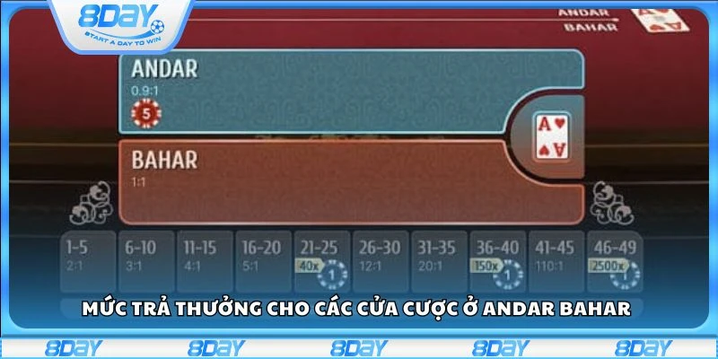 Mức trả thưởng cho các cửa cược ở Andar Bahar